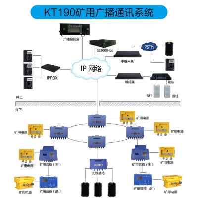 礦用廣播 煤礦廣播系統 智能可尋址