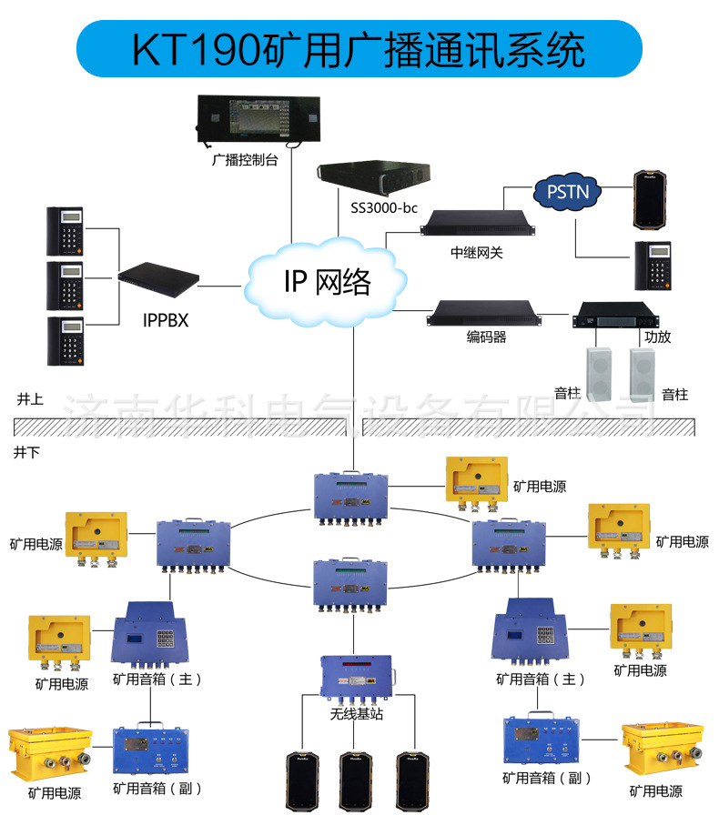 KT190礦用廣播通訊系統(tǒng)詳情_01