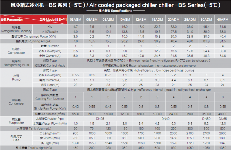 風冷箱式冷水機﹣5度參數