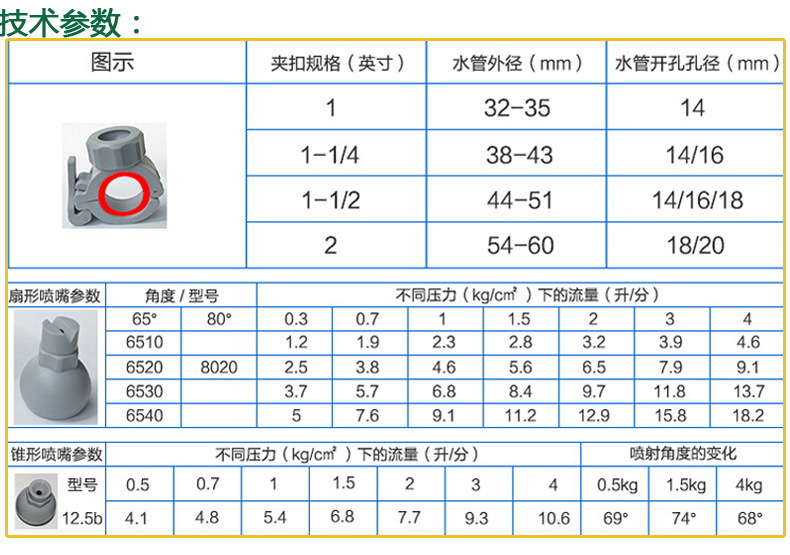 噴嘴數(shù)據(jù)