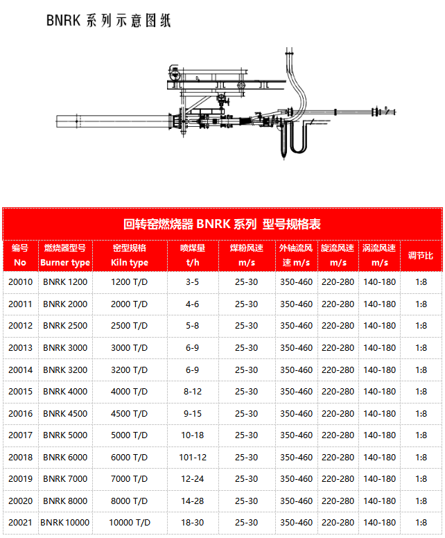三風道回轉窯燃燒器
