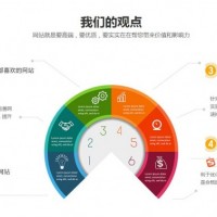 網站建設/上海搜牛信息科技有限公司