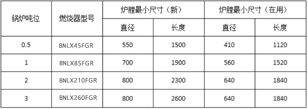 BNLX45~260型一體機(jī)低氮燃燒器