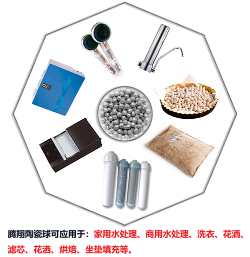 小產品應用