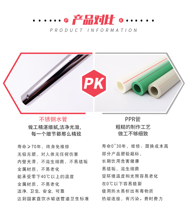 材質對比