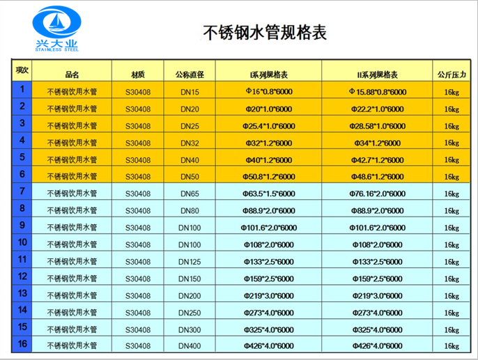 水管規格表