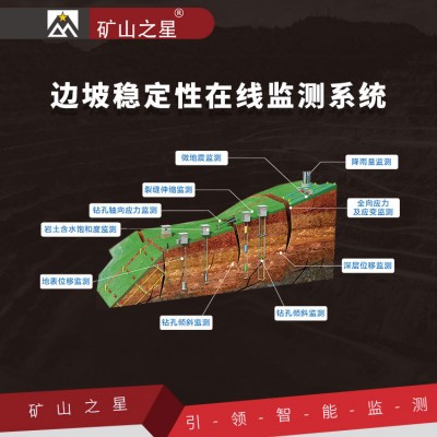 威海晶合邊坡在線監(jiān)測(cè)預(yù)警系統(tǒng)