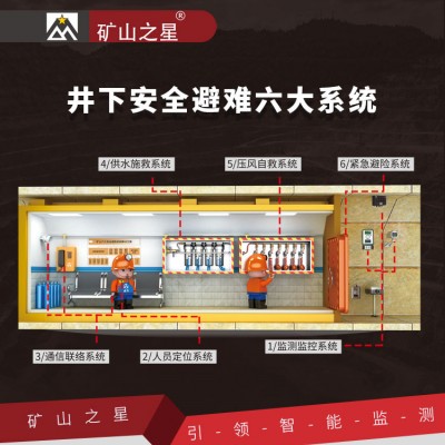 威海晶合六大系統(tǒng)安全在線監(jiān)測(cè)預(yù)警
