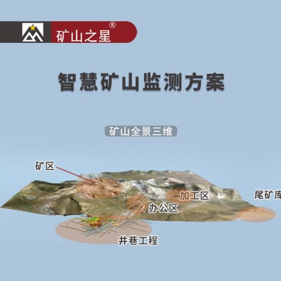威海晶合智慧礦山在線監(jiān)測(cè)預(yù)警系統(tǒng)