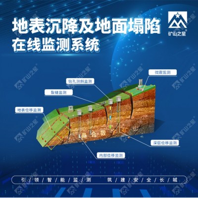 威海晶合地表沉降及地面塌陷在線監(jiān)
