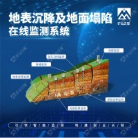威海晶合地表沉降及地面塌陷在線監測系統