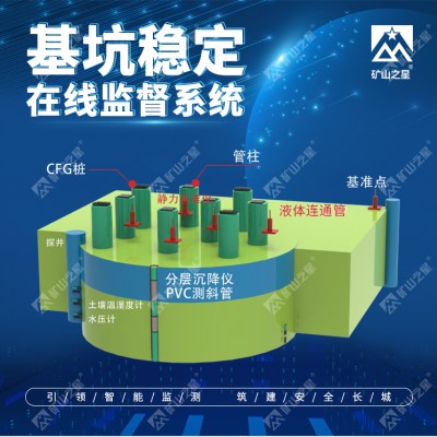 威海晶合基坑穩(wěn)定監(jiān)督系統(tǒng)
