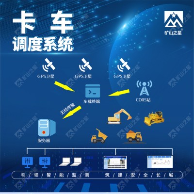 威海晶合卡車在線調(diào)度系統(tǒng)
