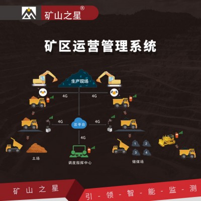 威海晶合礦區(qū)運(yùn)營管理系統(tǒng)