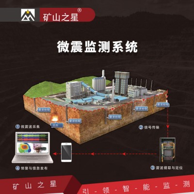 威海晶合微震在線監測系統