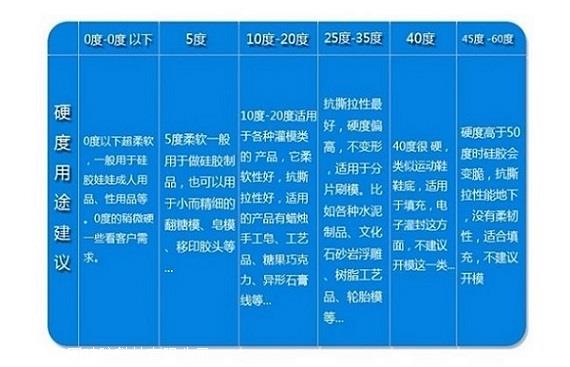 風葉模具硅膠 風電葉片模具硅膠 環氧樹脂翻模硅膠