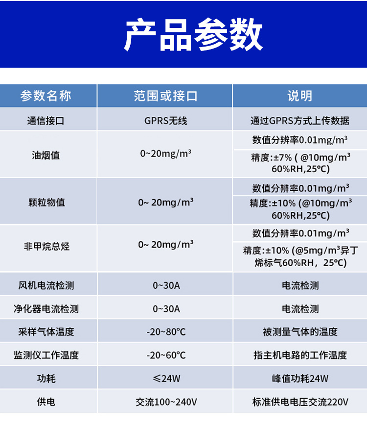 油煙監測-1_09
