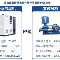山東瑞拓環保科技新概念磁懸浮高速離心鼓風機