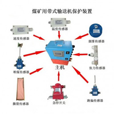 KHP系列皮帶機綜合保護裝置型號規格