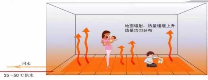 空氣能熱泵供暖系統(tǒng)組成與應(yīng)用