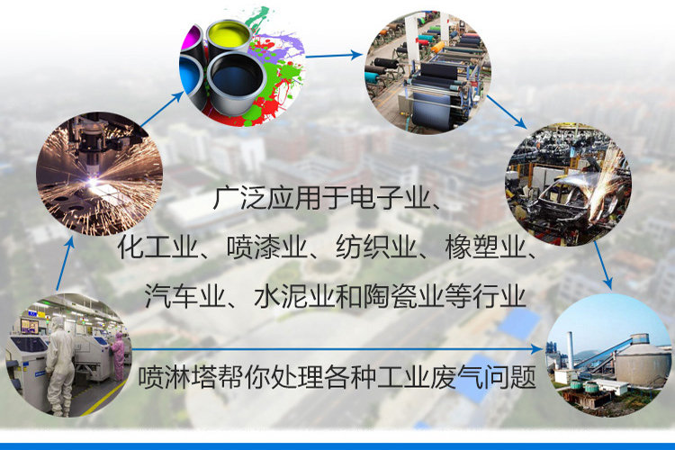 噴淋塔應用2