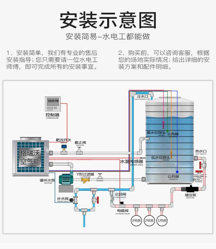 安裝示意圖 安裝簡易-水電工都能做 1.安裝簡單，我們有專業的售后安裝指導；您只需要請一位水電工師傅，即可完成所有安裝事宜。 2.購買前，可以咨詢客服，根據您的場地實際情況；給出詳細安裝方案和配件明細