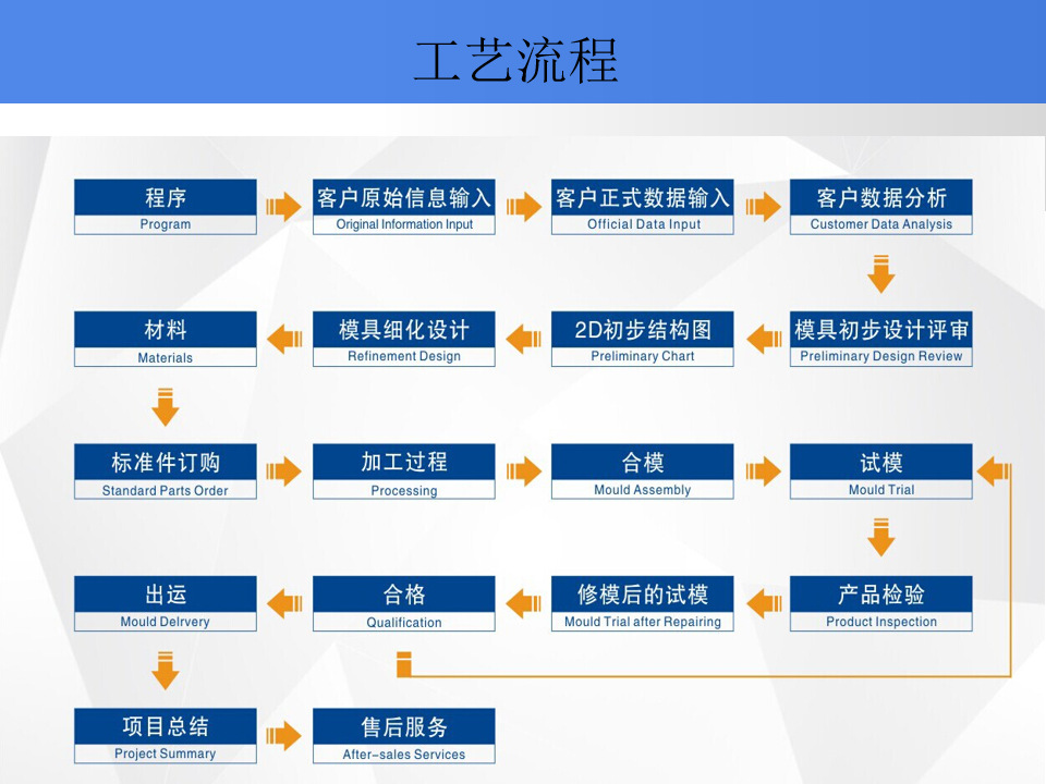 汽車中控臺模具 (13)