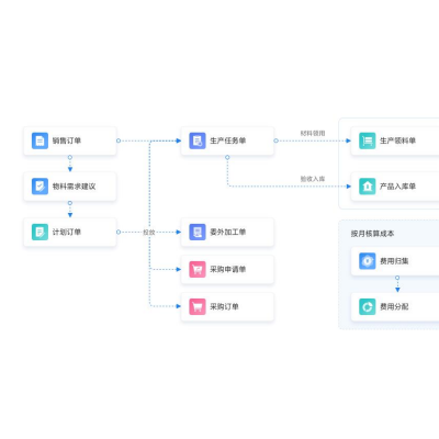 適合貿(mào)易型公司用的軟件