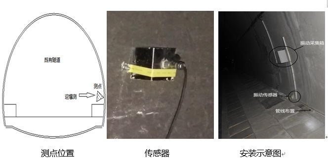 隧道爆破施工振動監(jiān)測