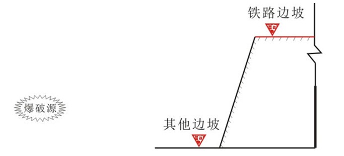 爆破振動監測技術