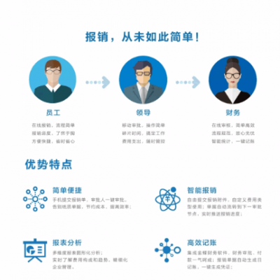 武漢金蝶軟件 本地售后服務好的金蝶