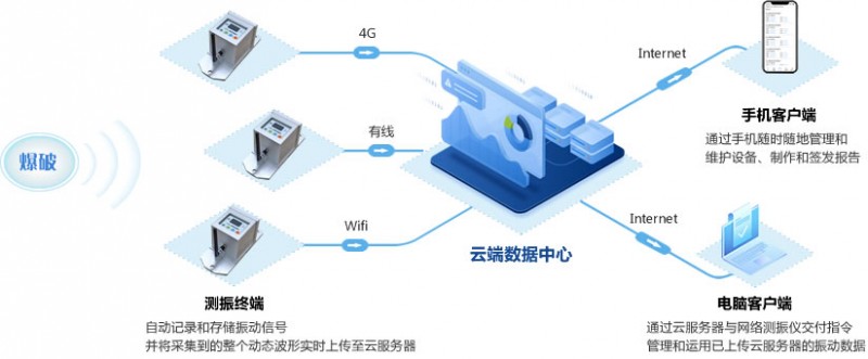 爆破測振系統