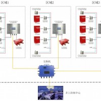 煤礦井下用自動(dòng)噴粉滅火裝置 ZFM30/10區(qū)域自動(dòng)滅火系統(tǒng)