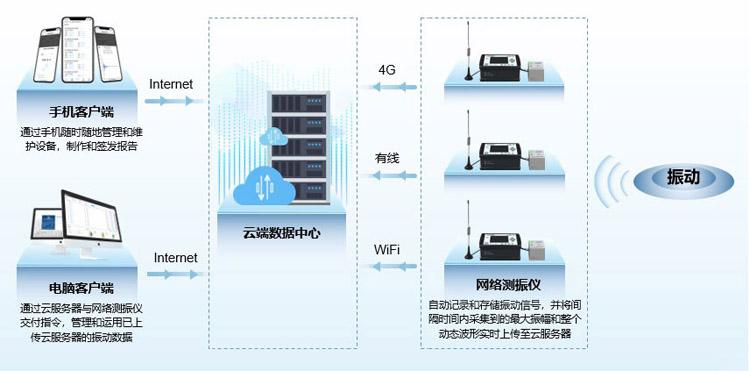 爆破監測系統平臺