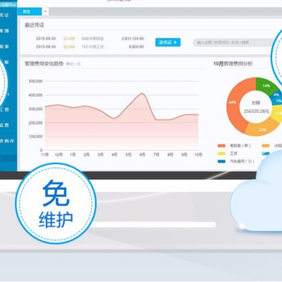 金蝶云星空幫助企業(yè)實(shí)現(xiàn)研，產(chǎn)，供