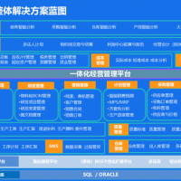 金蝶云星空幫助企業實現研，產，供，銷一體化